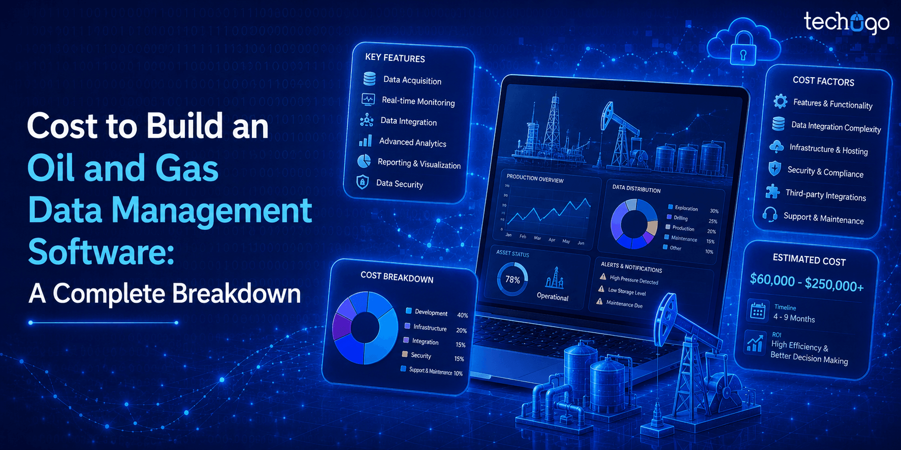 Cost to Build an Oil and Gas Data Management Software: A Complete Breakdown