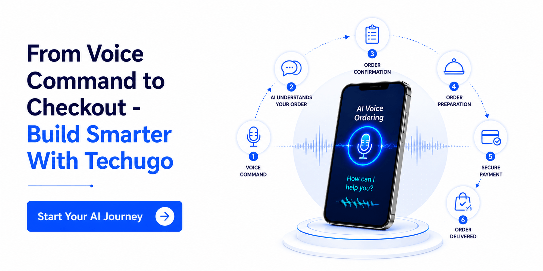 AI Journey