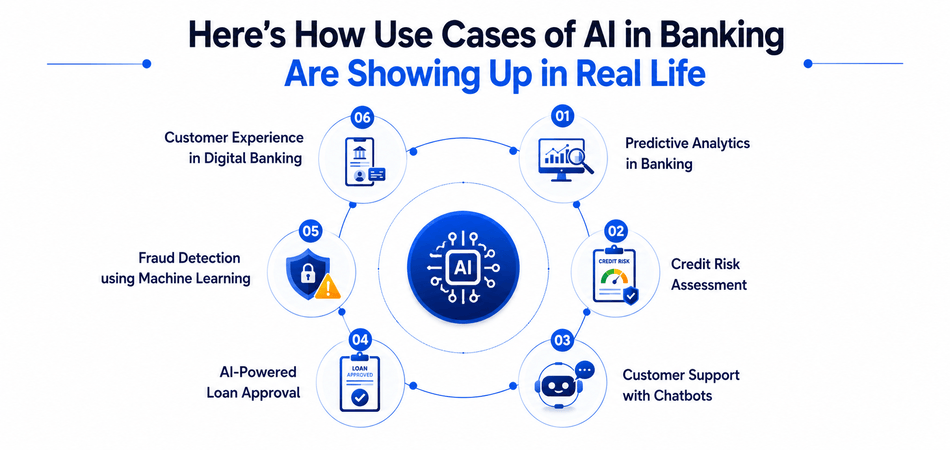 Here’s How Use Cases of AI in Banking Are Showing Up in Real Life