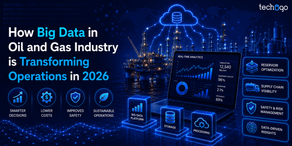 How Big Data in Oil and Gas Industry is Transforming Operations in 2026: Benefits, Use Cases, and Challenges