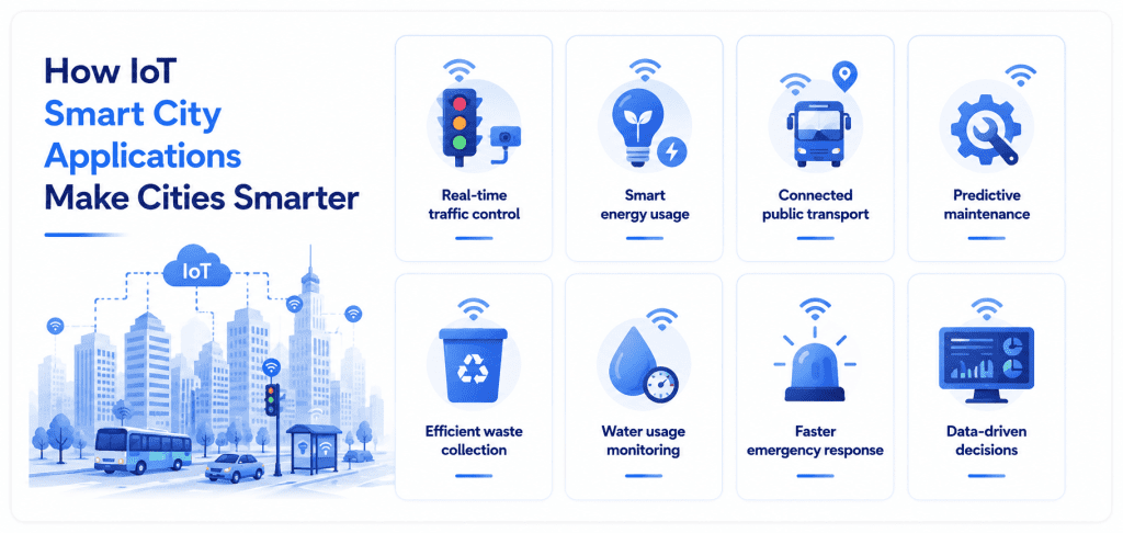 Real-World Applications of IoT in Smart Cities