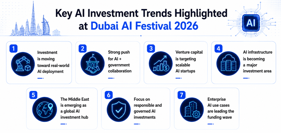 Key AI investment trends highlighted at Dubai AI Festival 2026