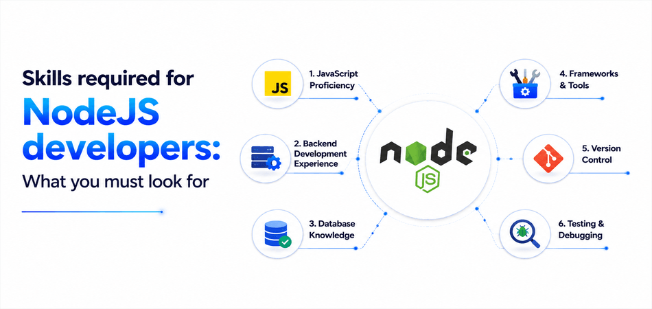 Skills required for NodeJS developers: What you must look for