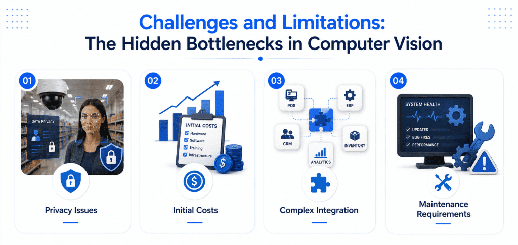 Computer Vision in Retail | Enhancing Shopping & Security
