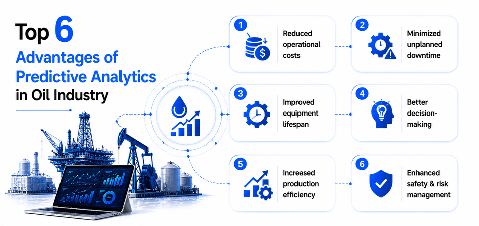 Top 6 Advantages of Predictive Analytics in Oil Industry