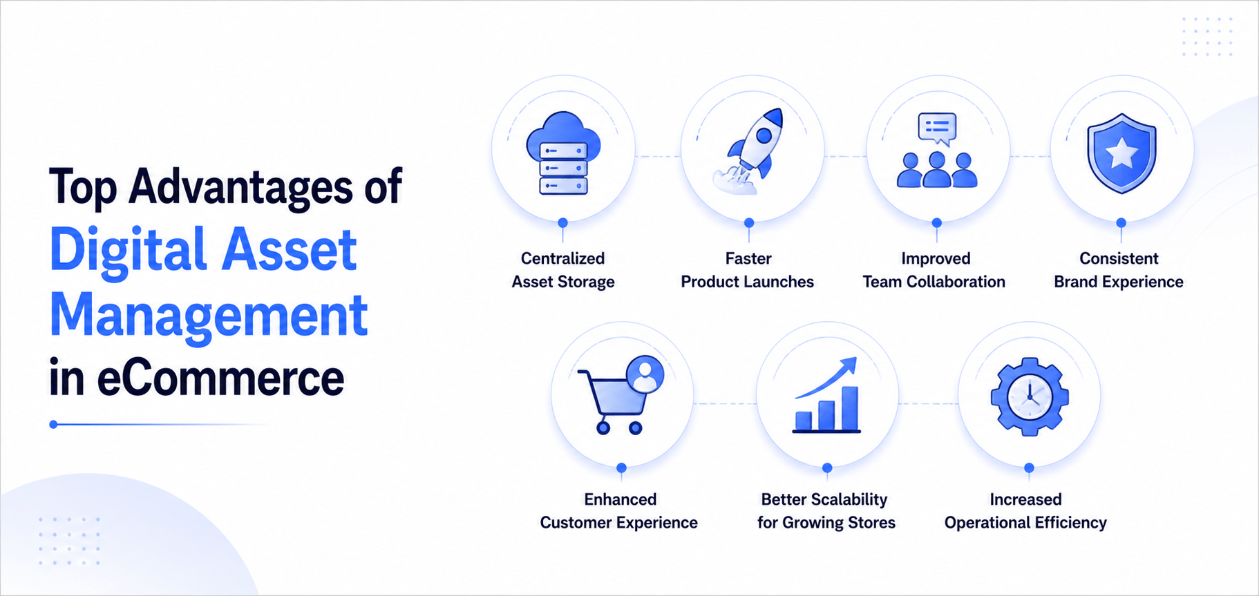 Digital Asset Management