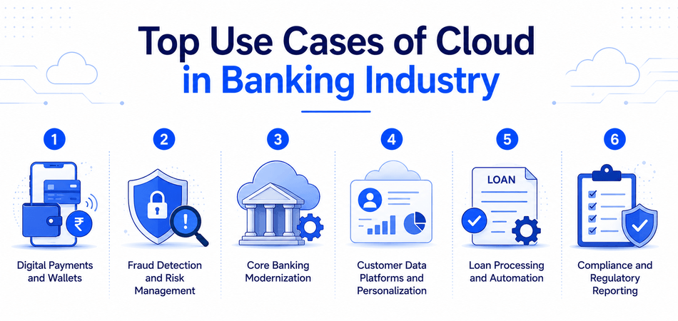Top Use Cases of Cloud in Banking Industry