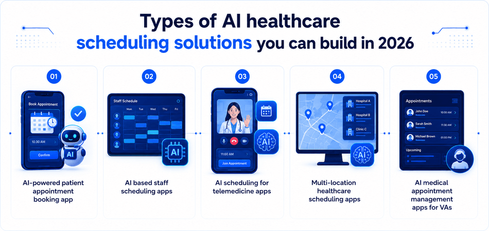 Types of AI healthcare scheduling solutions you can build in 2026
