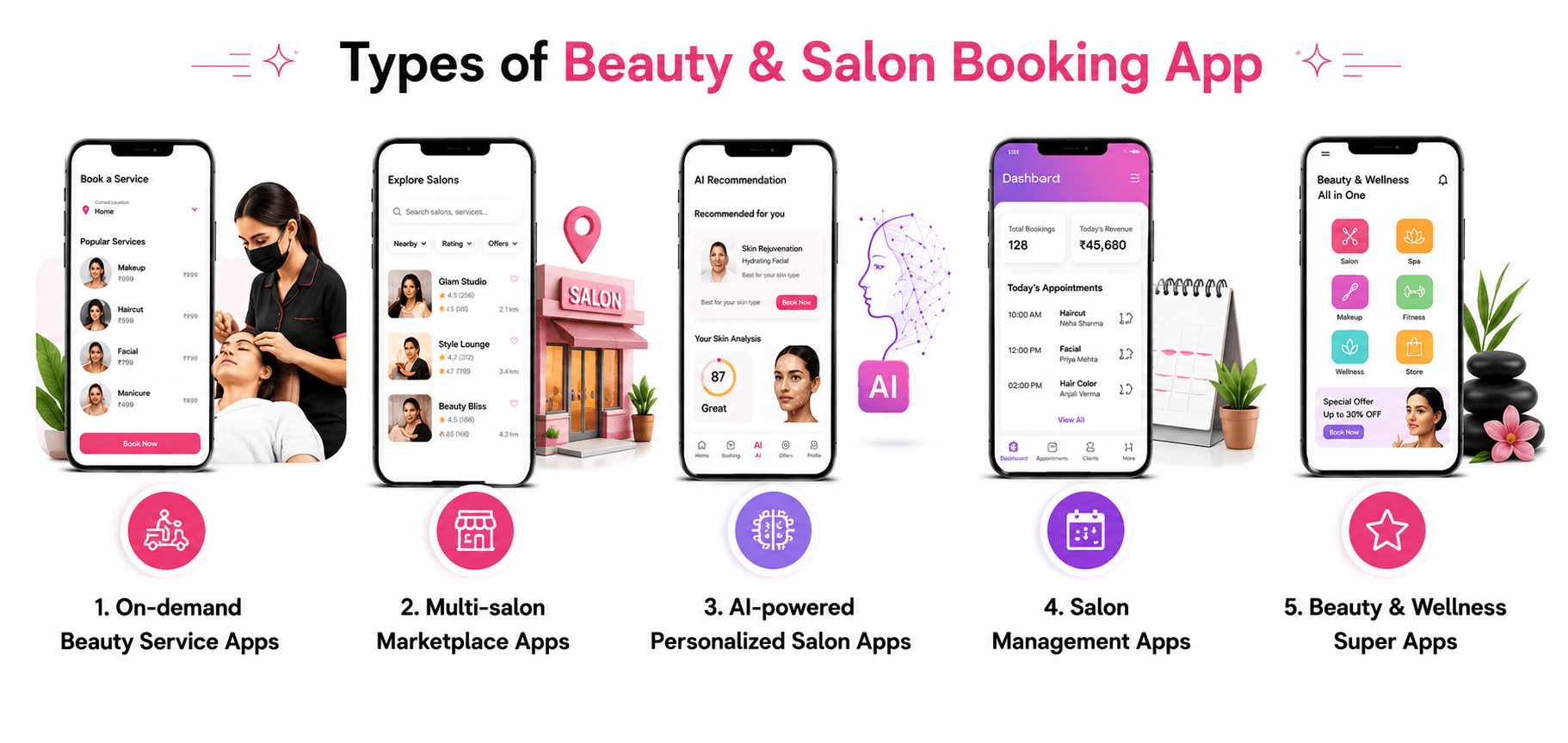 Types of beauty & salon booking app 