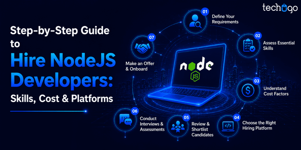 Step-by-Step Guide to Hire NodeJS Developers: Skills, Cost & Platforms