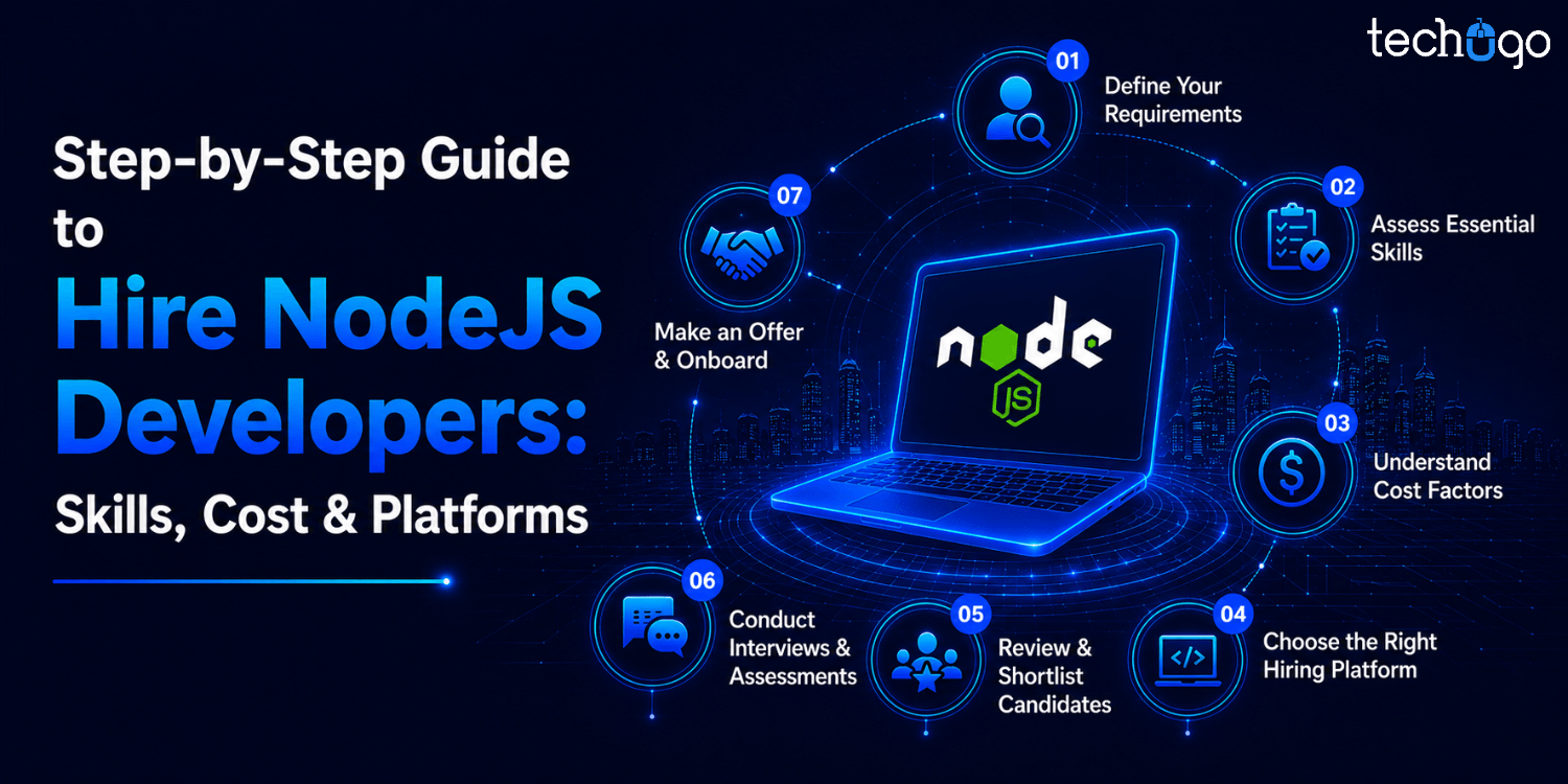 Step-by-Step Guide to Hire NodeJS Developers: Skills, Cost & Platforms