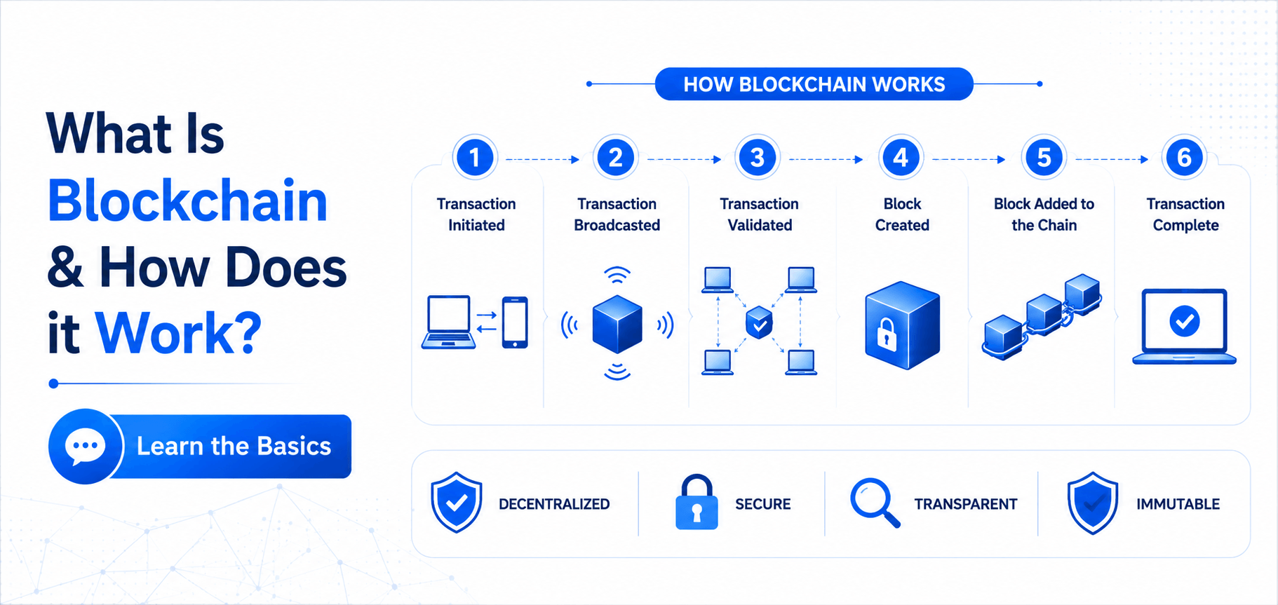 What is Blockchain