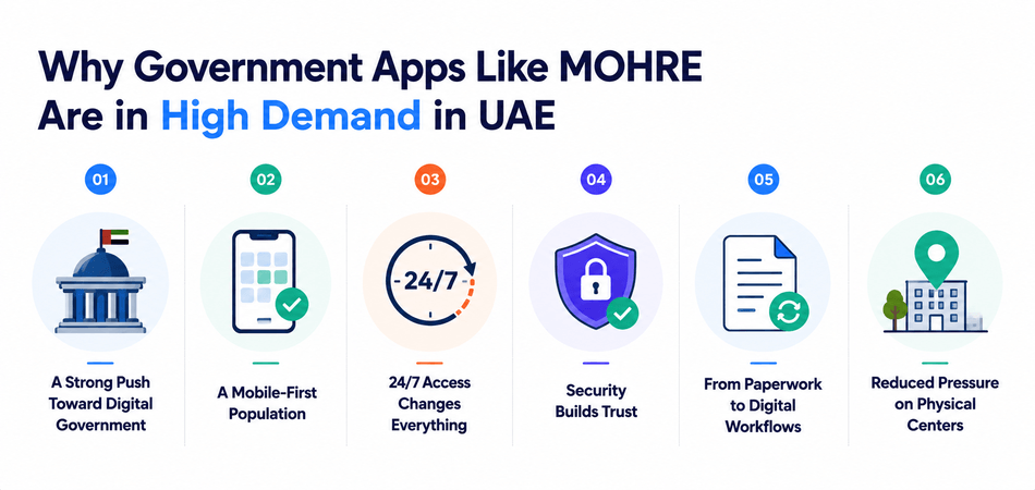 Why Government Apps Like MOHRE Are in High Demand in UAE 