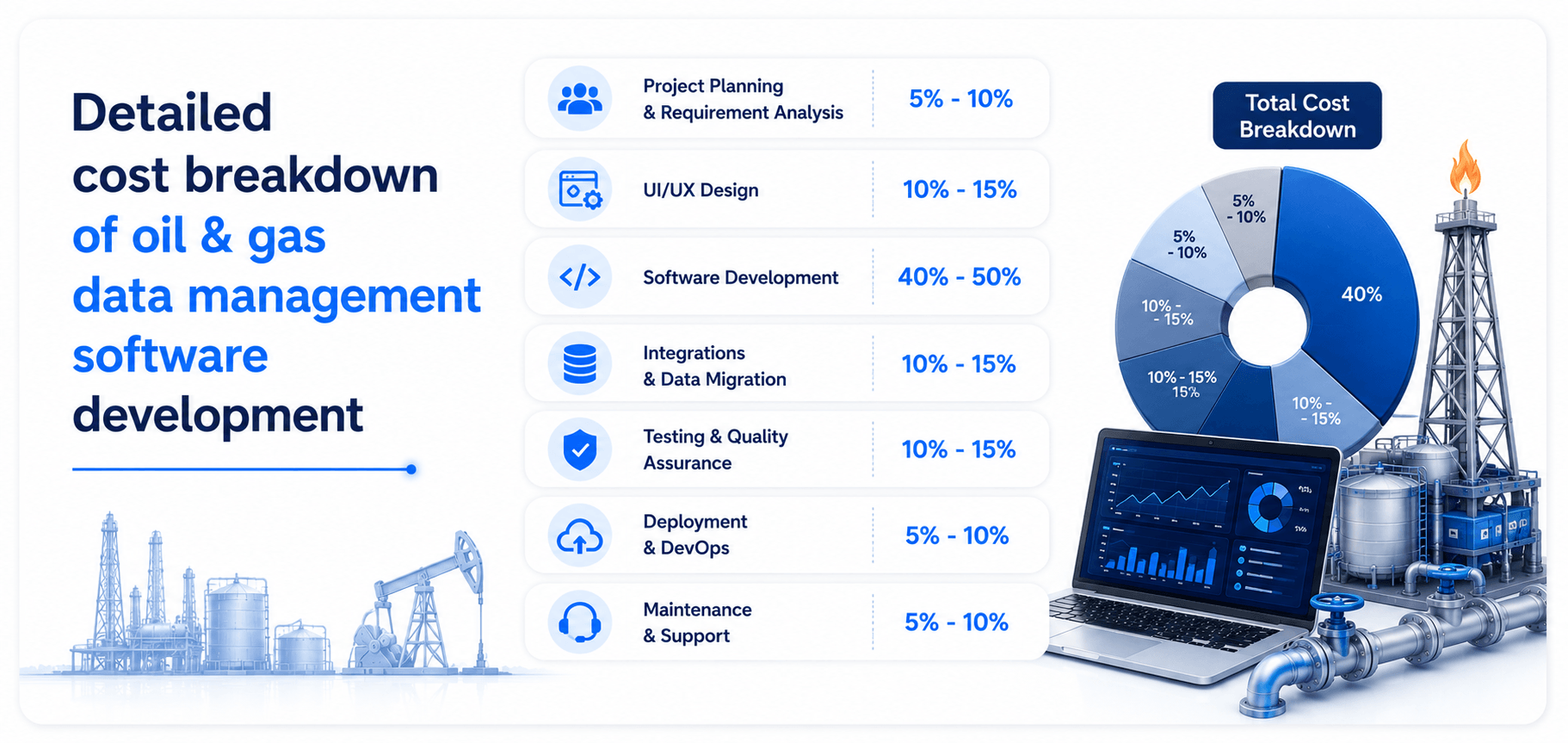 oil & gas data management software