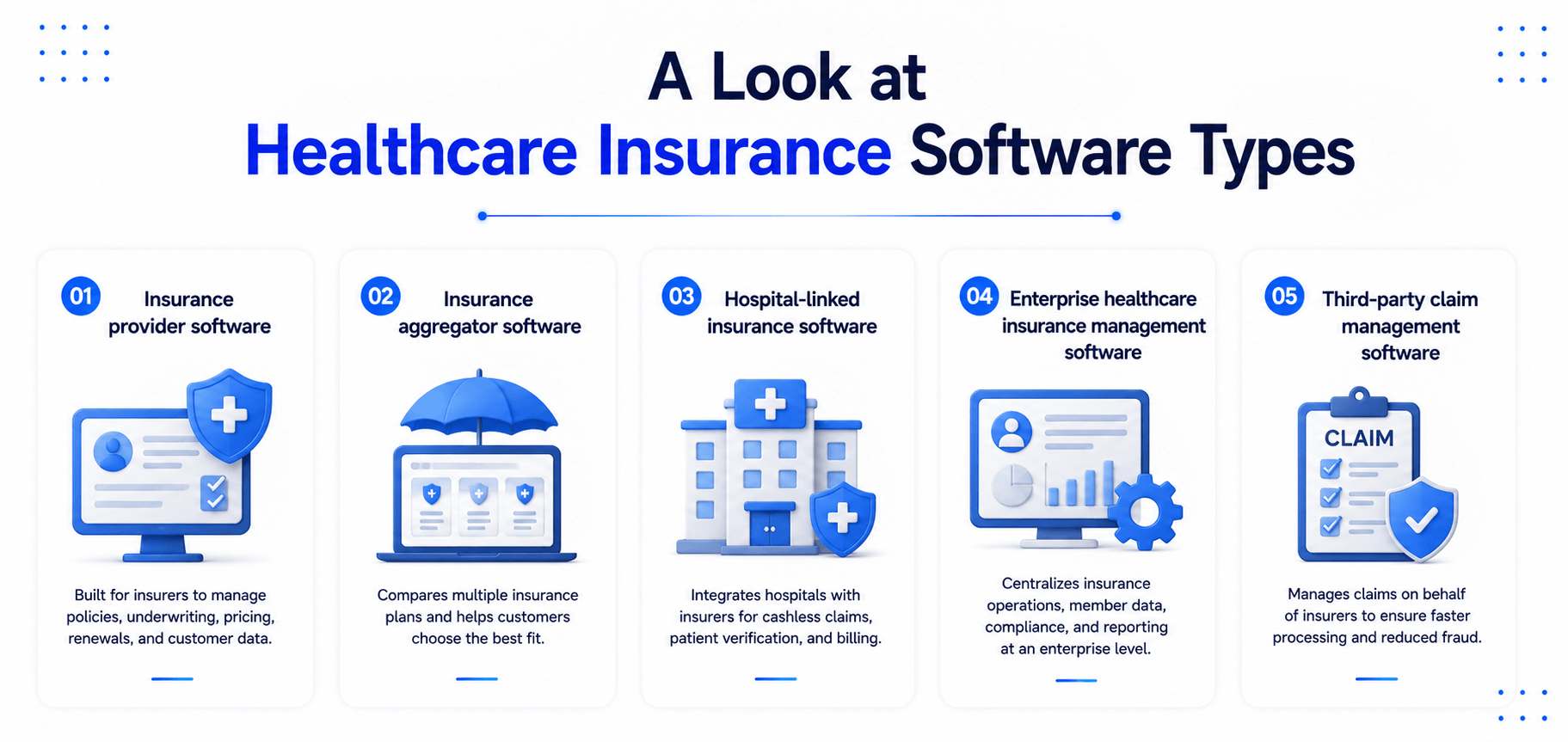 A Look at Healthcare Insurance Software Types