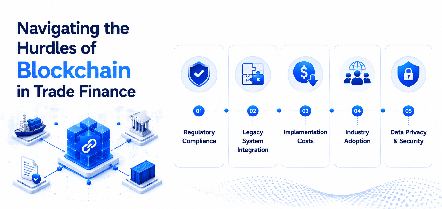 Blockchain in Trade Finance