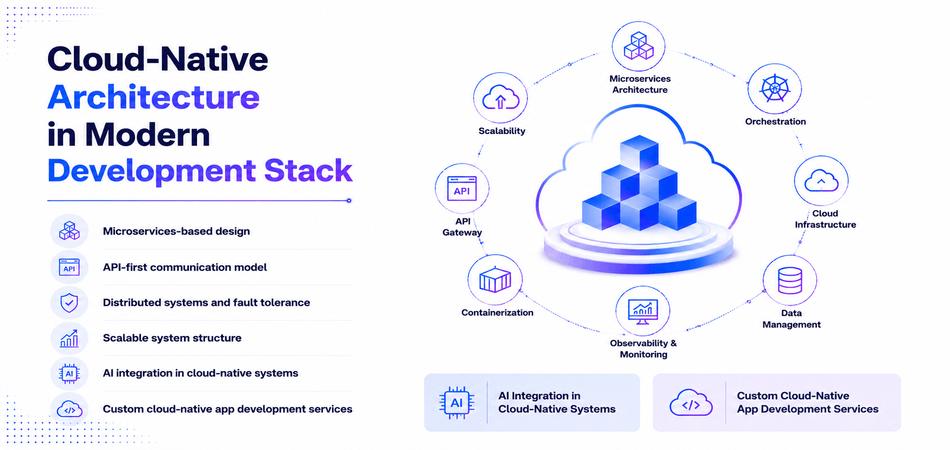 Cloud-Native Architecture in Modern Development