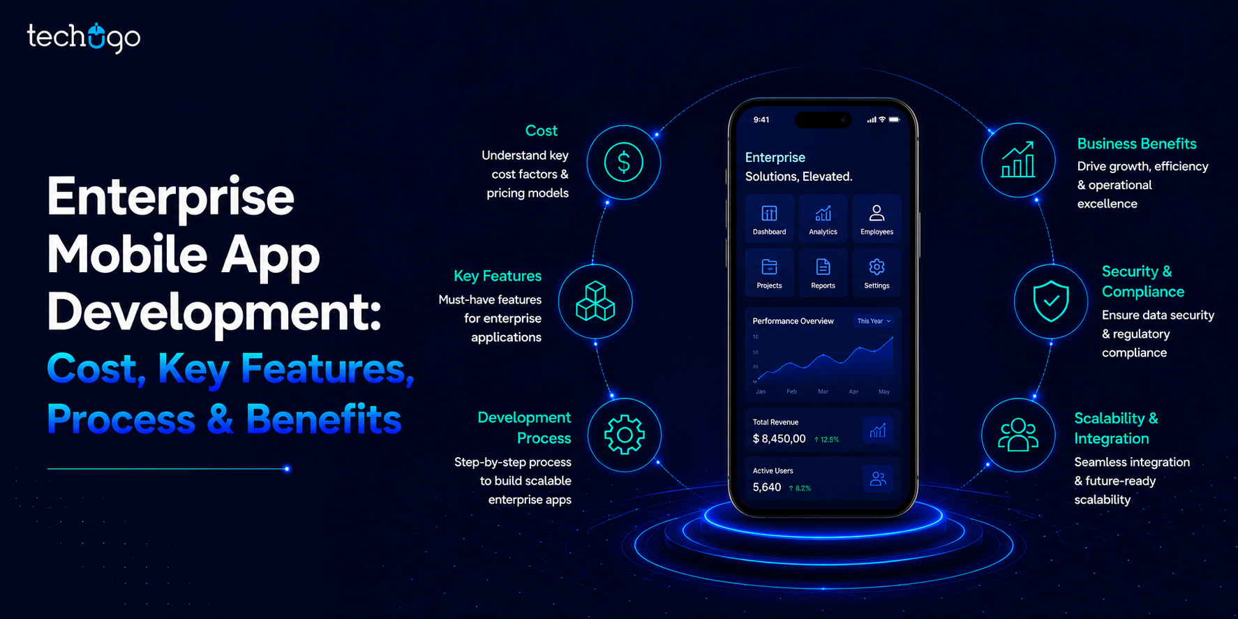 Enterprise Mobile App Development: Cost, Key Features, Process & Benefits