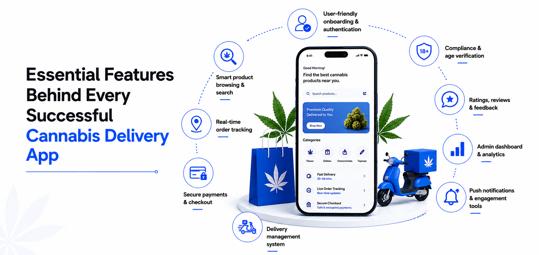 Essential Features Behind Every Successful Cannabis delivery App