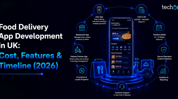 Food Delivery App Development in UK: Cost, Features & Timeline (2026)