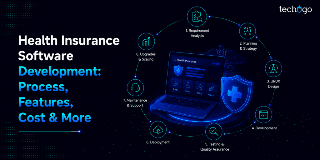 Health Insurance Software Development: Process, Features, Cost & More