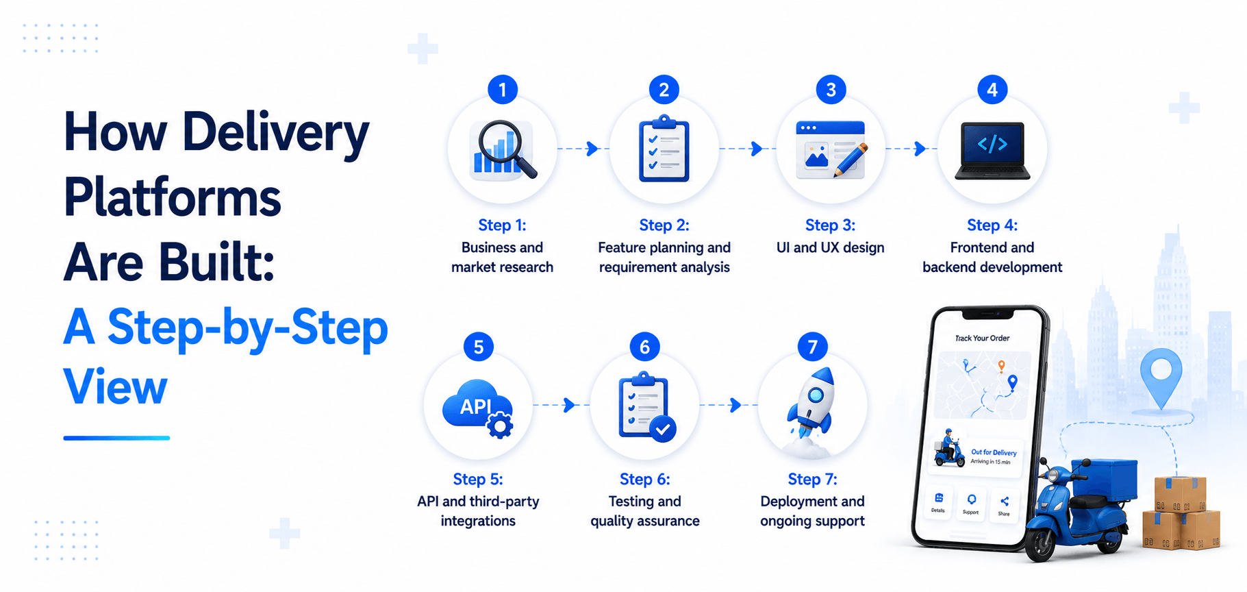 How Delivery Platforms Are Built A Step-by-Step View