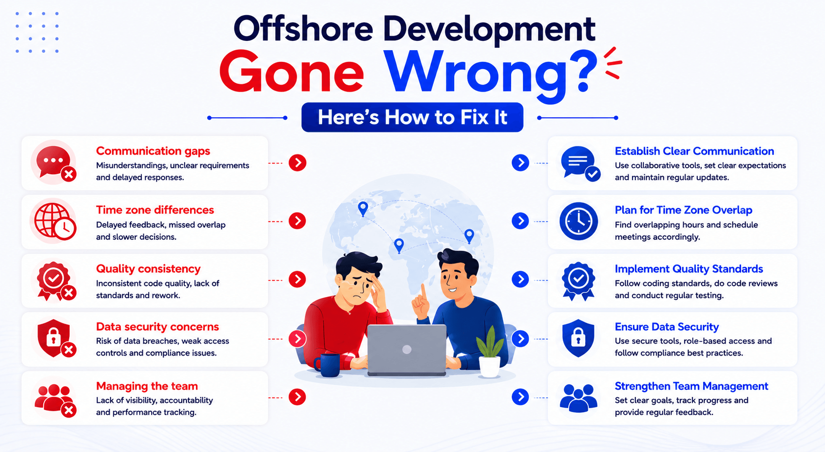 Offshore Development Gone Wrong Here’s How to Fix It