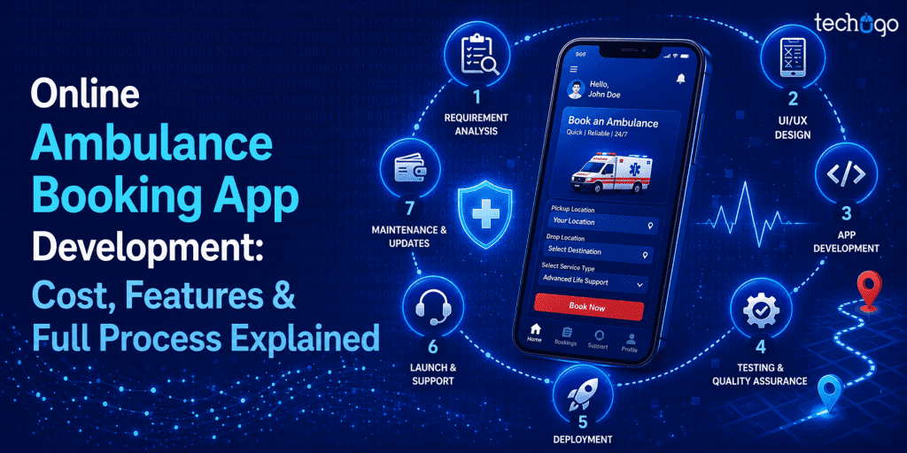 Online Ambulance Booking App Development: Cost, Features & Full Process Explained