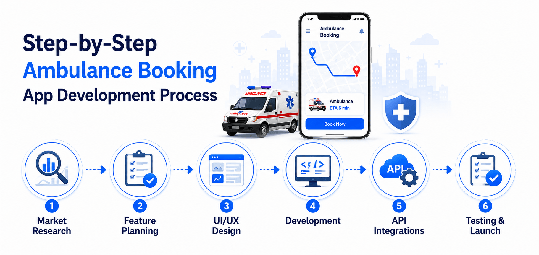 ambulance booking app development