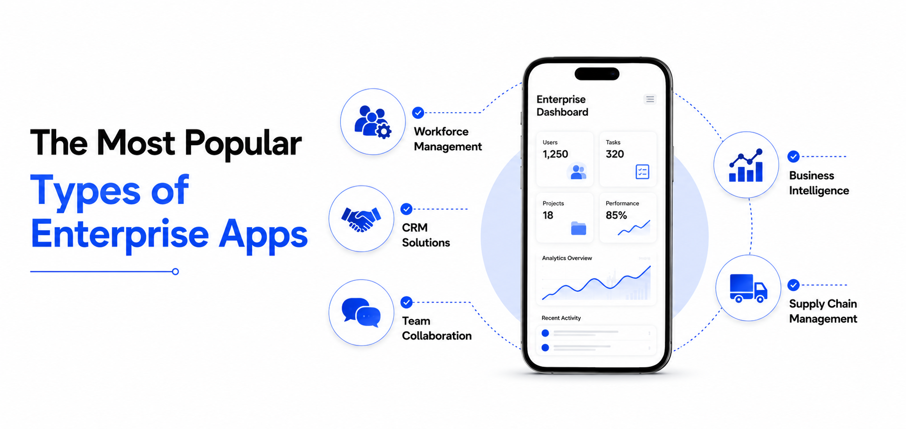 The-Most-Popular-Types-of-Enterprise-Apps
