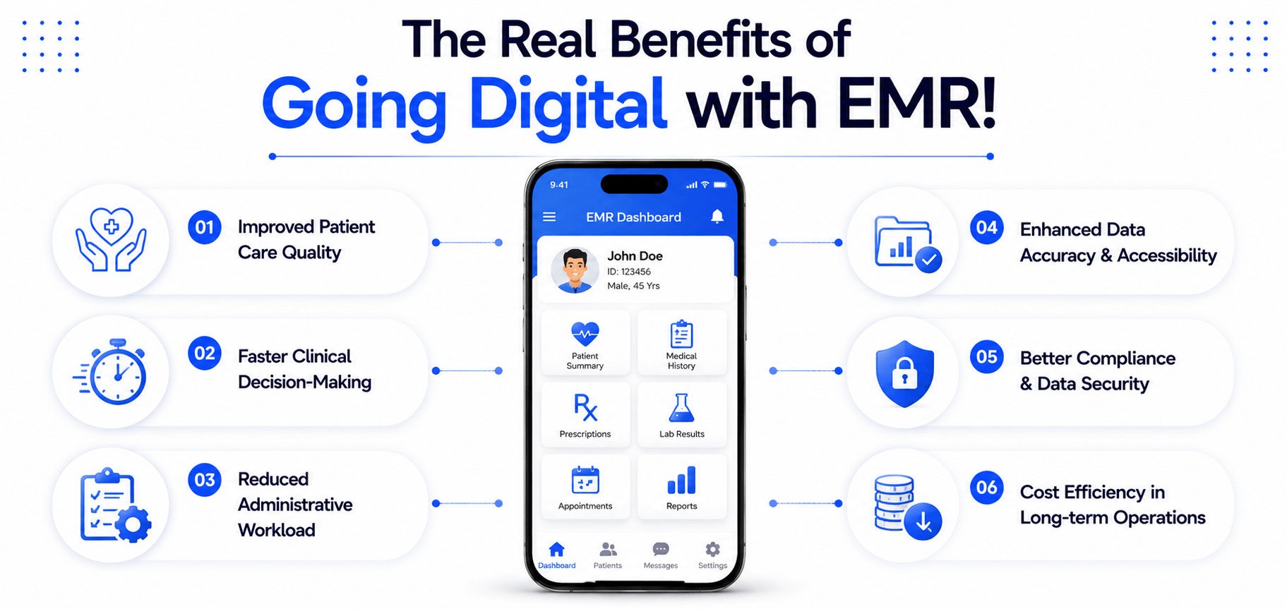 The Real Benefits of Going Digital with EMR!