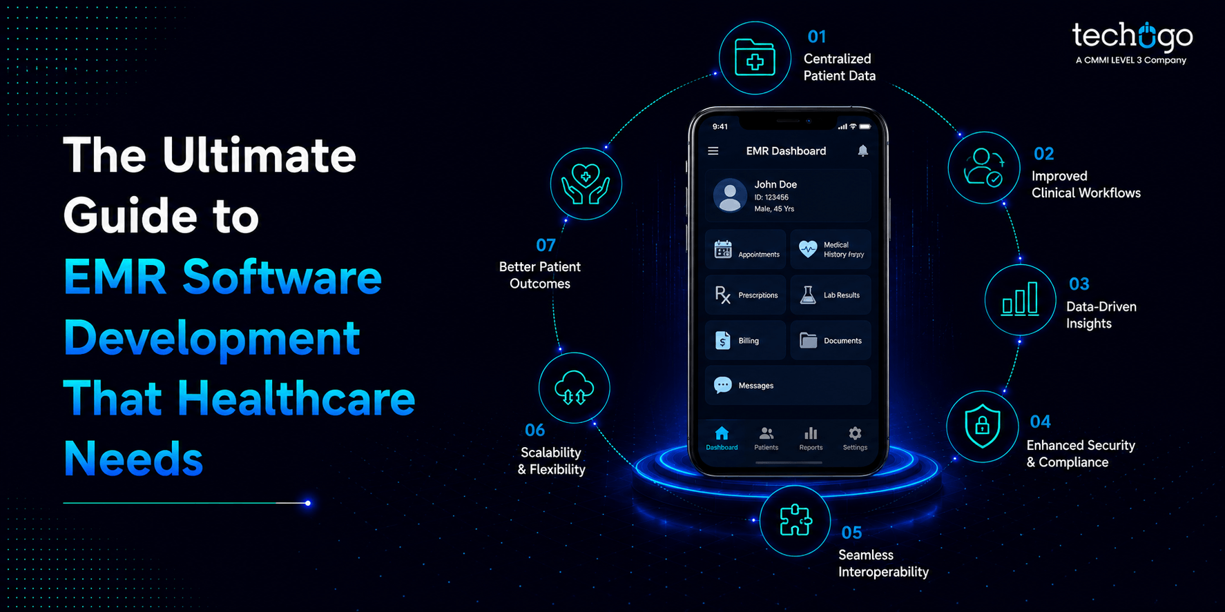 The Ultimate Guide to EMR Software Development That Healthcare Needs