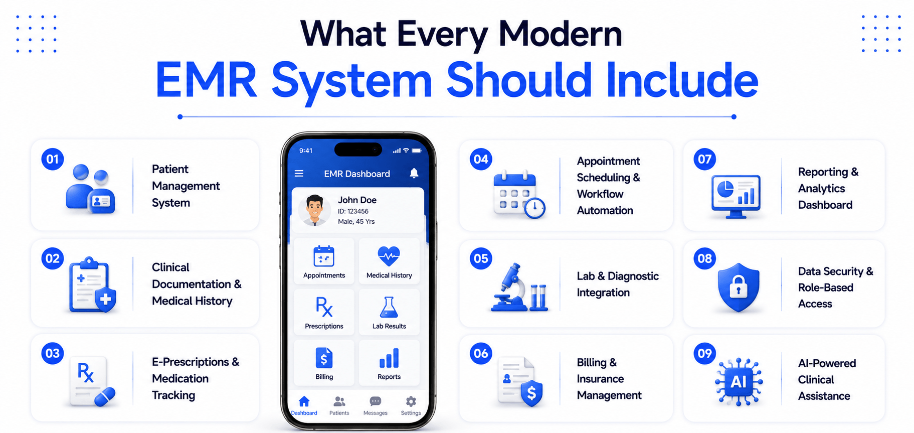 What Every Modern EMR System Should Include