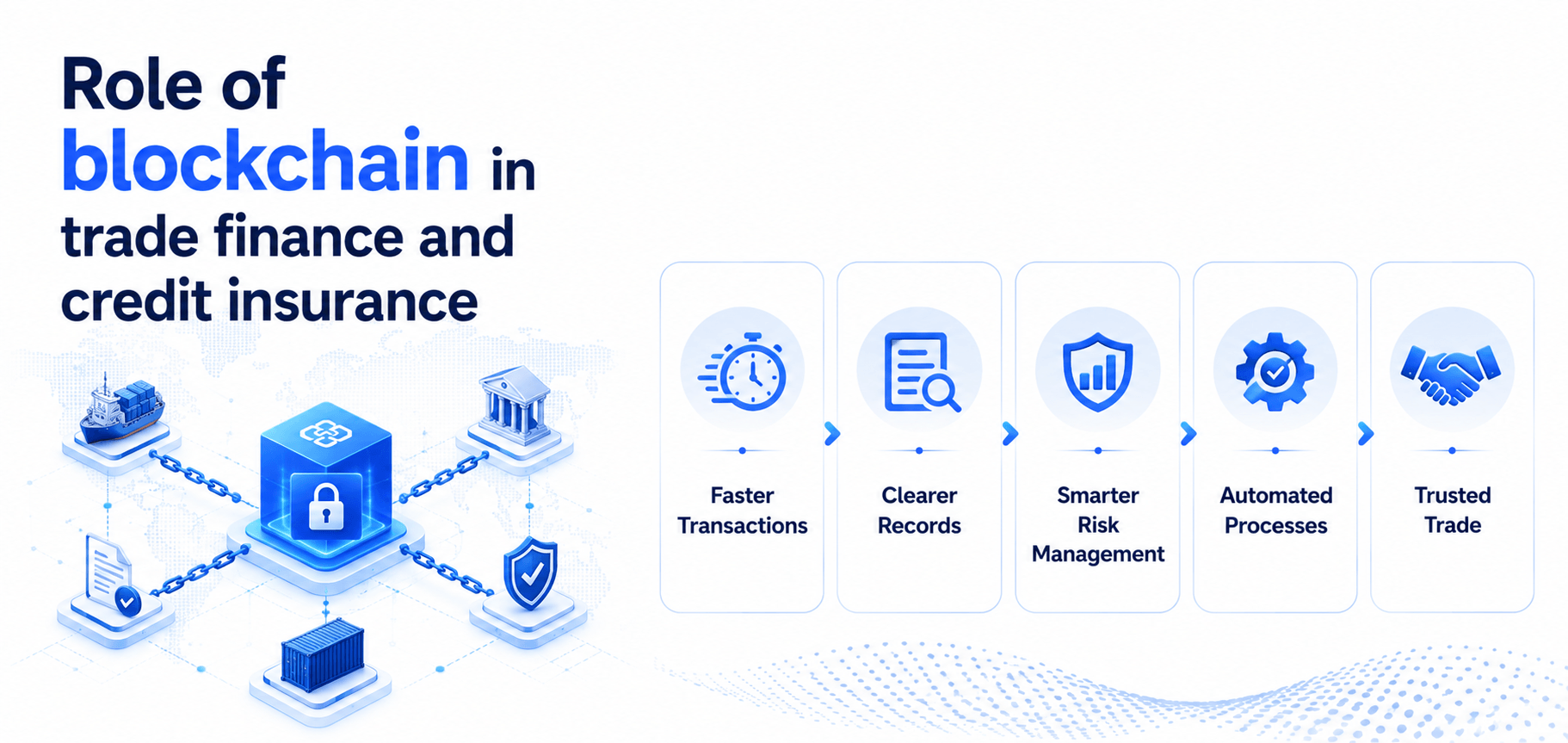blockchain-in-trade-finance