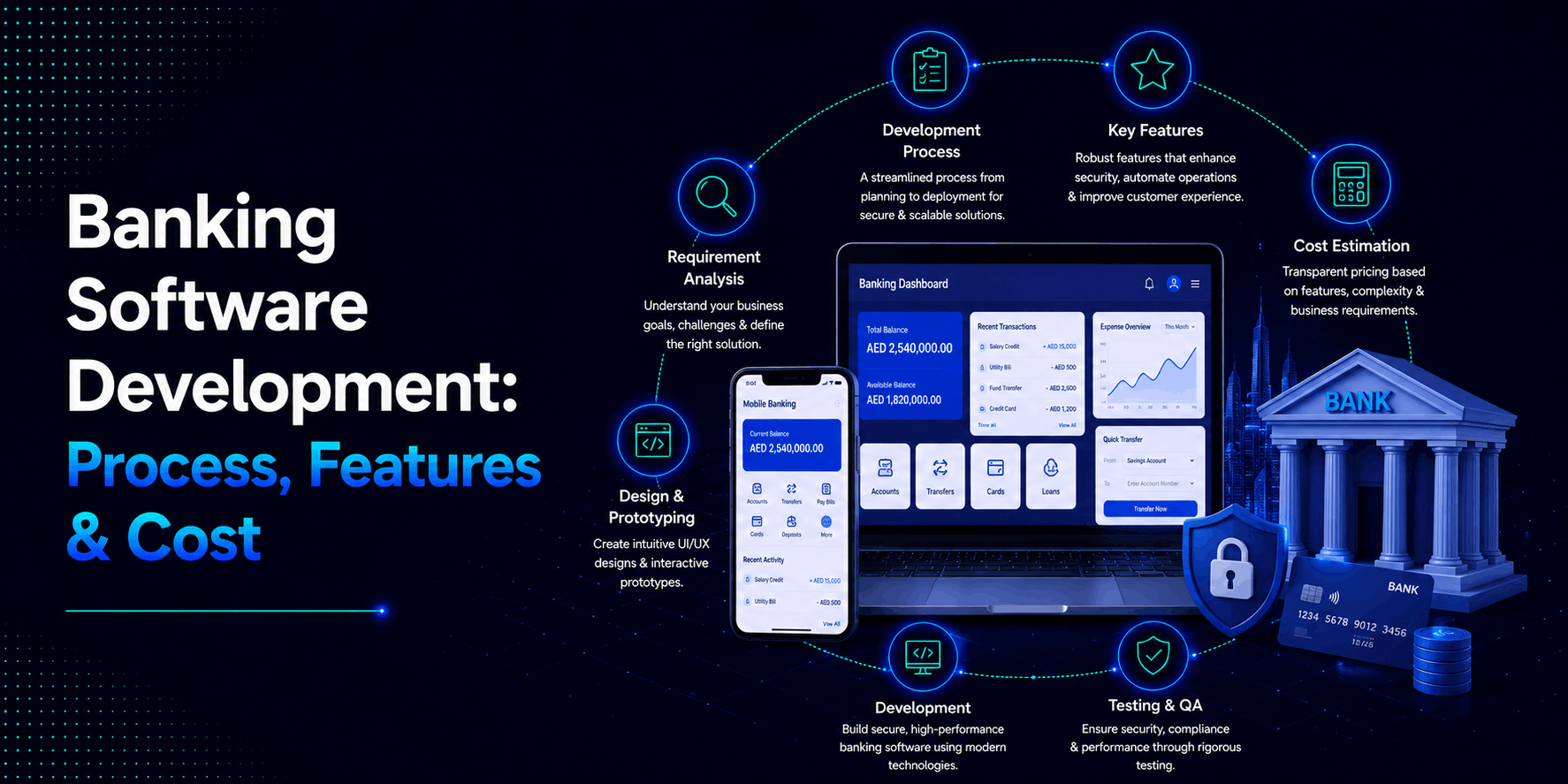 Banking Software Development: Process, Features & Cost