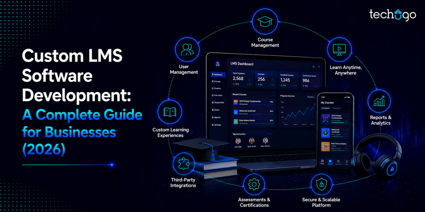 Custom LMS Software Development: A Complete Guide for Businesses (2026)