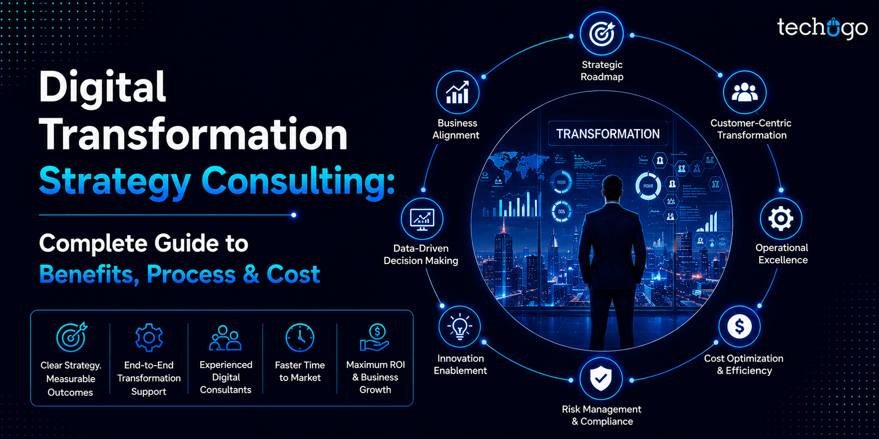 Digital Transformation Strategy Consulting: Complete Guide to Benefits, Process & Cost