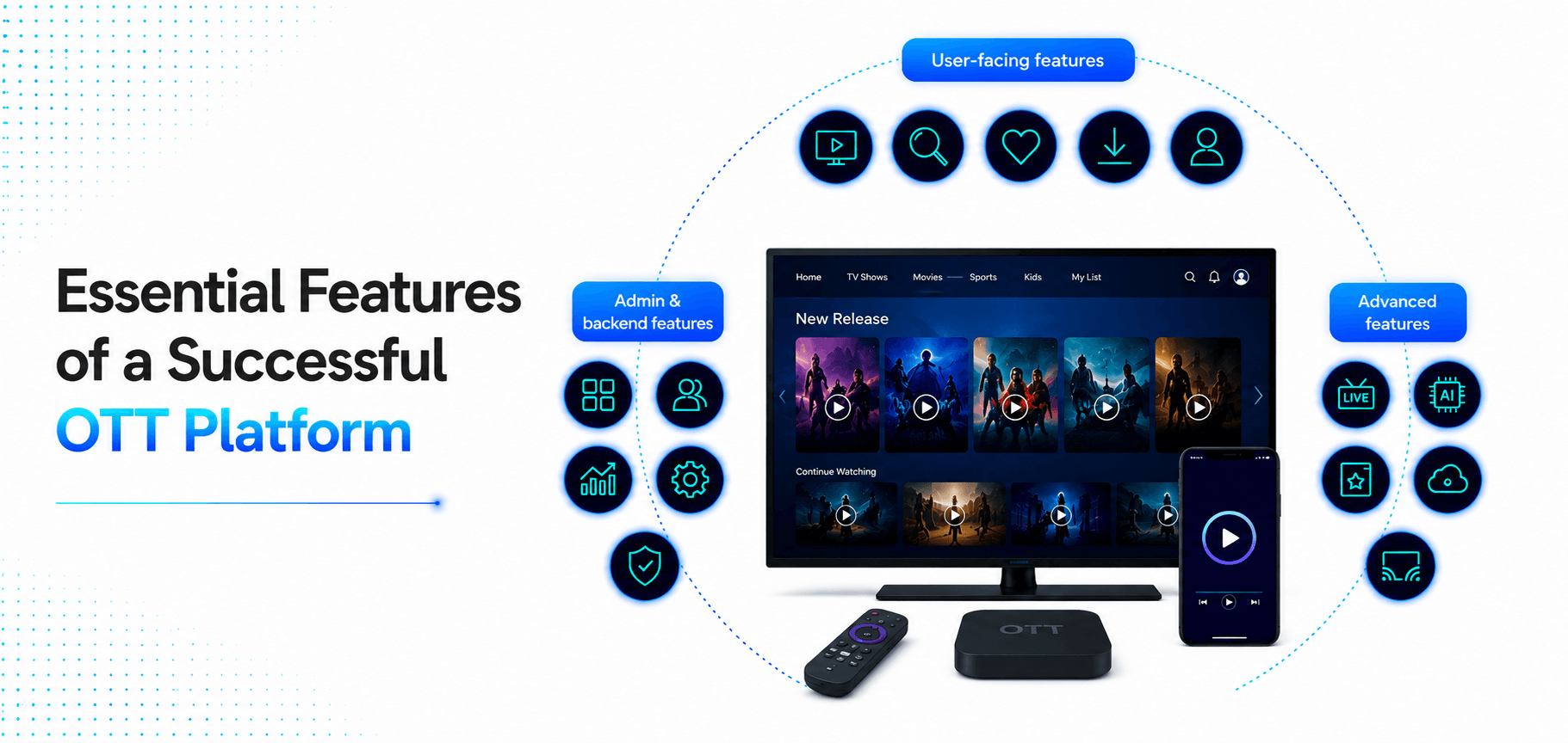 OTT platform features