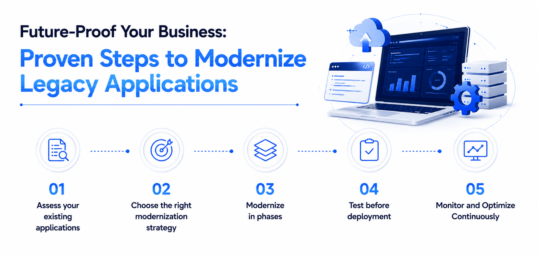Modernize Legacy Applications