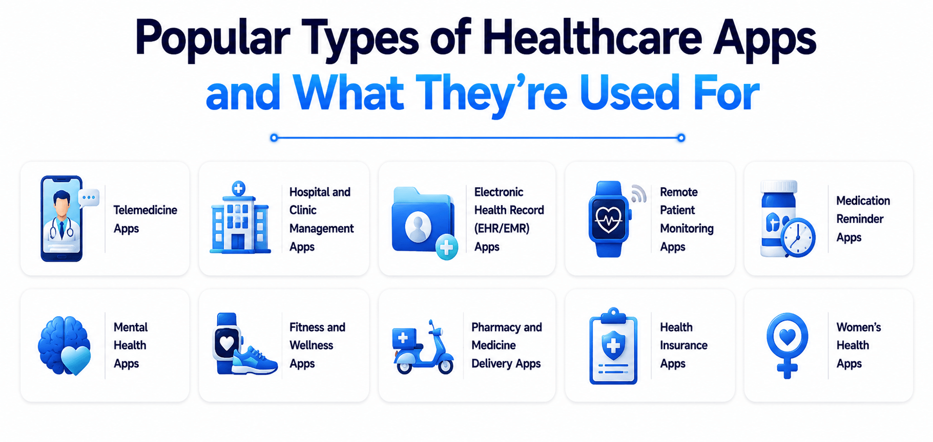types of healthcare apps