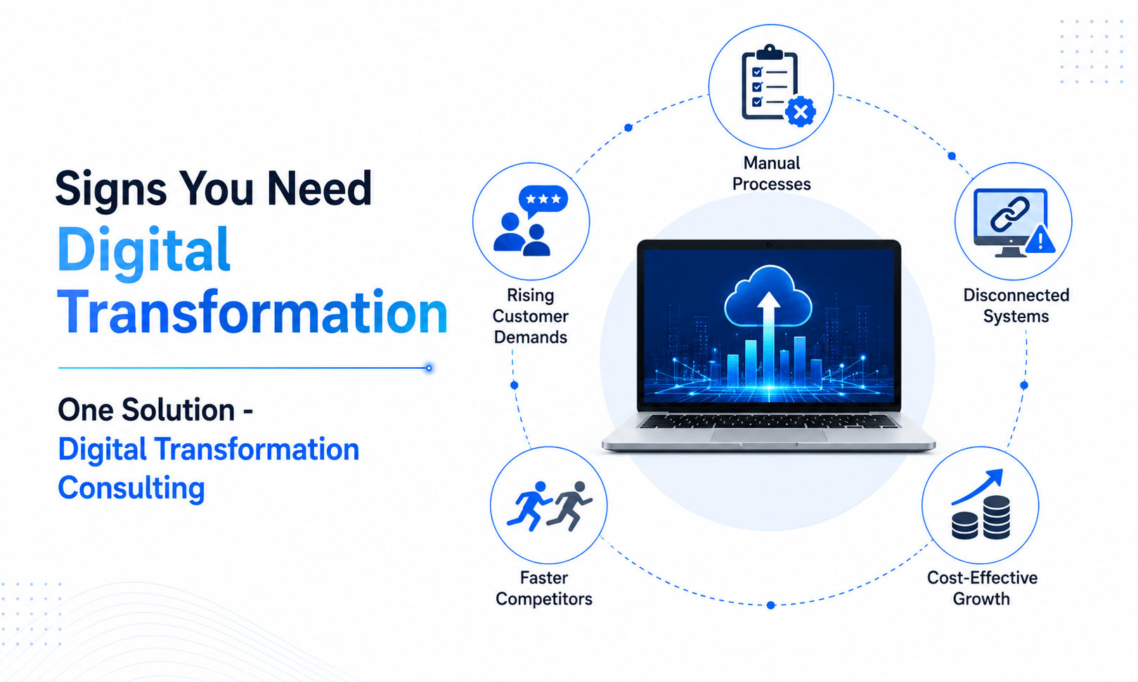 Signs You Need Digital Transformation