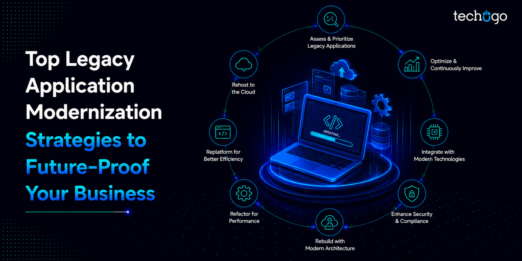 Legacy Application Modernization Strategies to Future-Proof Your Business