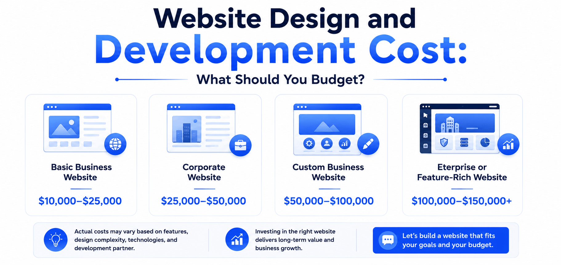 Website Design and Development Cost What Should You Budget