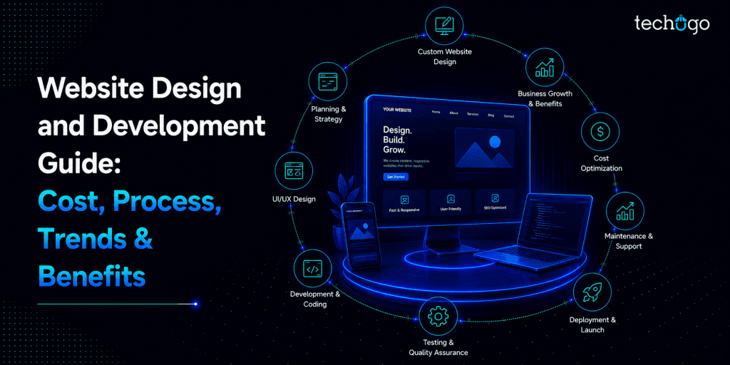 Website Design and Development Guide: Cost, Process, Trends & Benefits