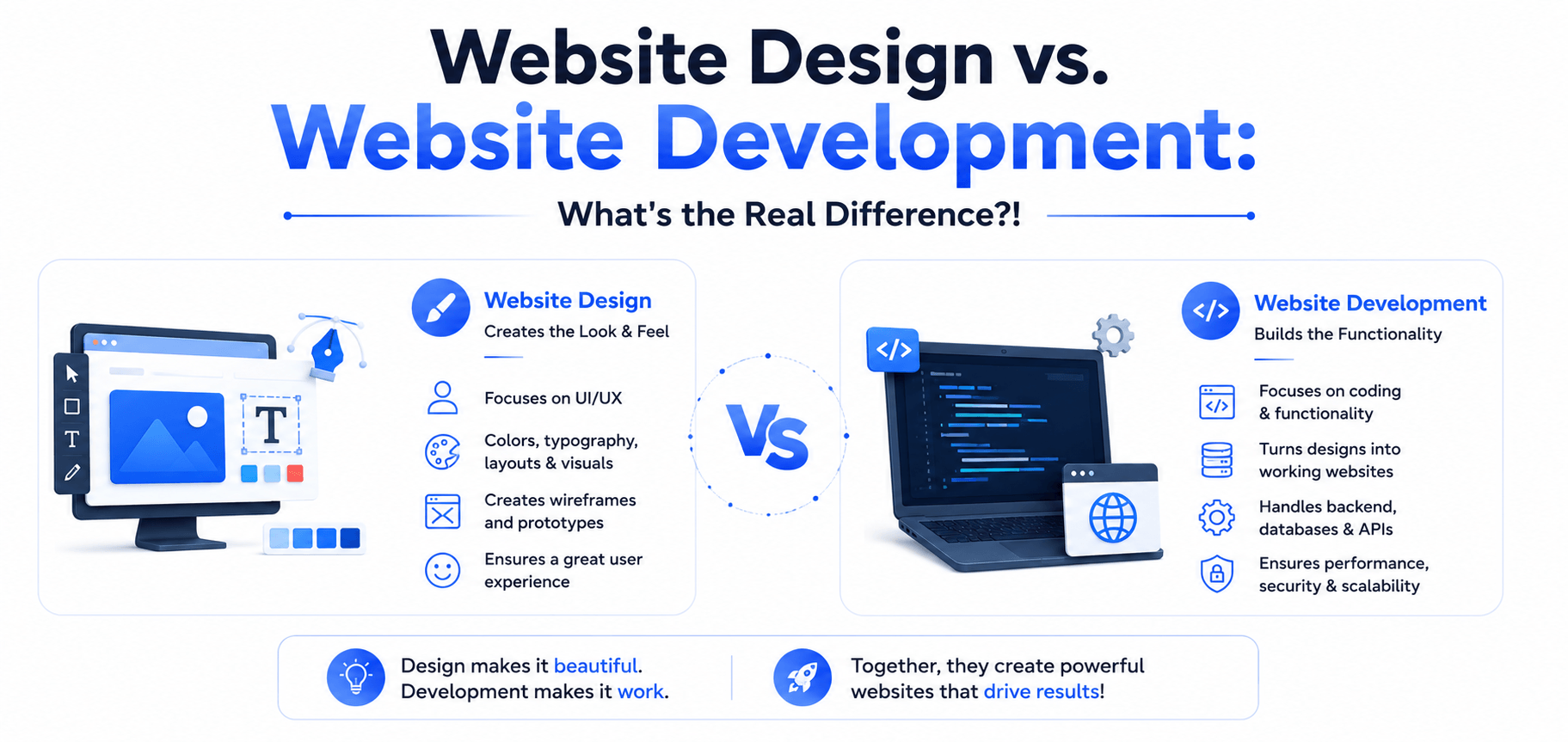 Website Design vs. Website Development What's the Real Difference