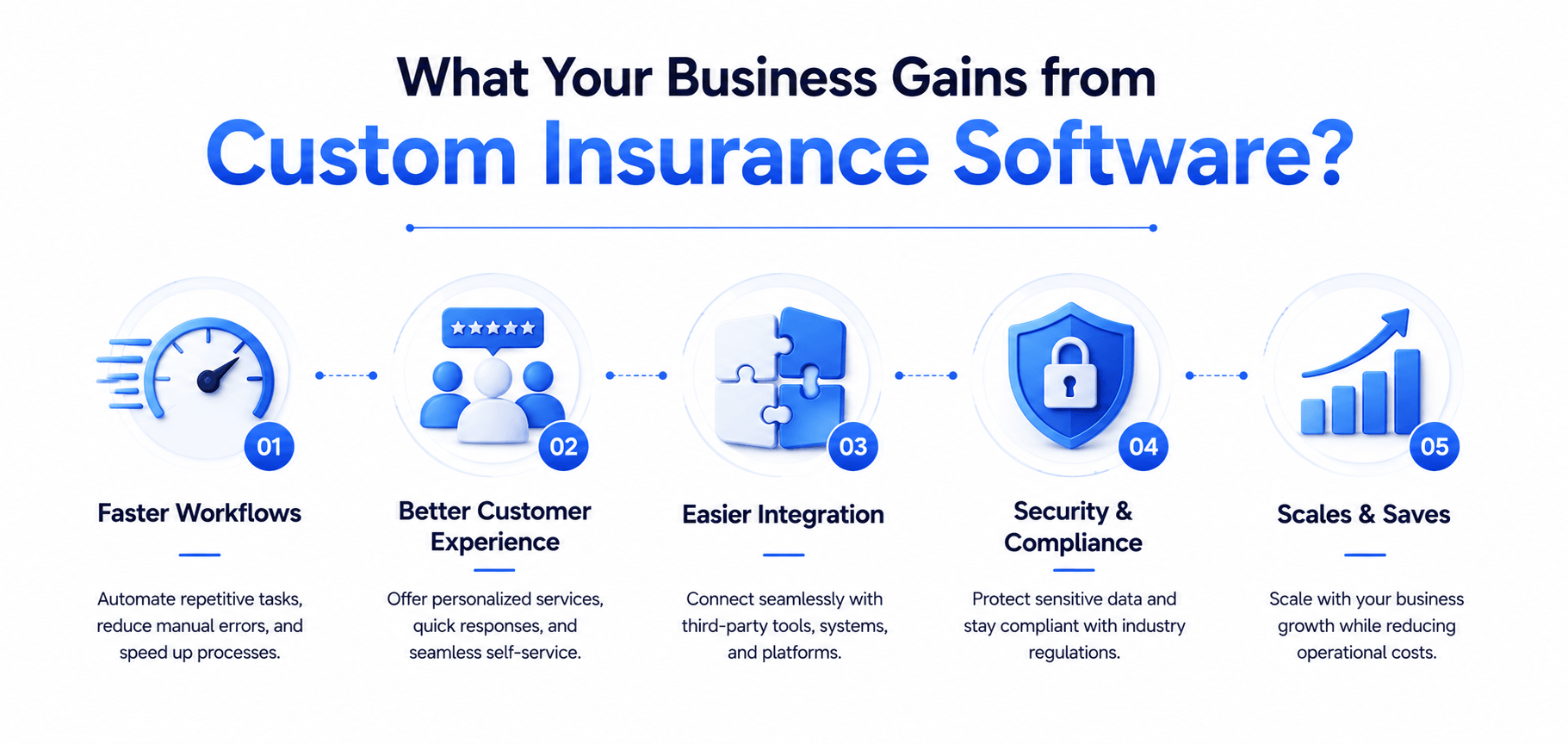 What Your Business Gains from Custom Insurance Software