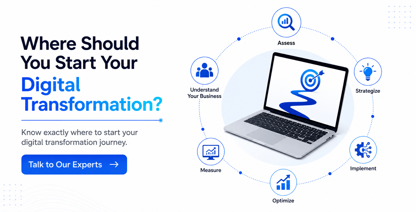 Where Should You Start Your Digital Transformation