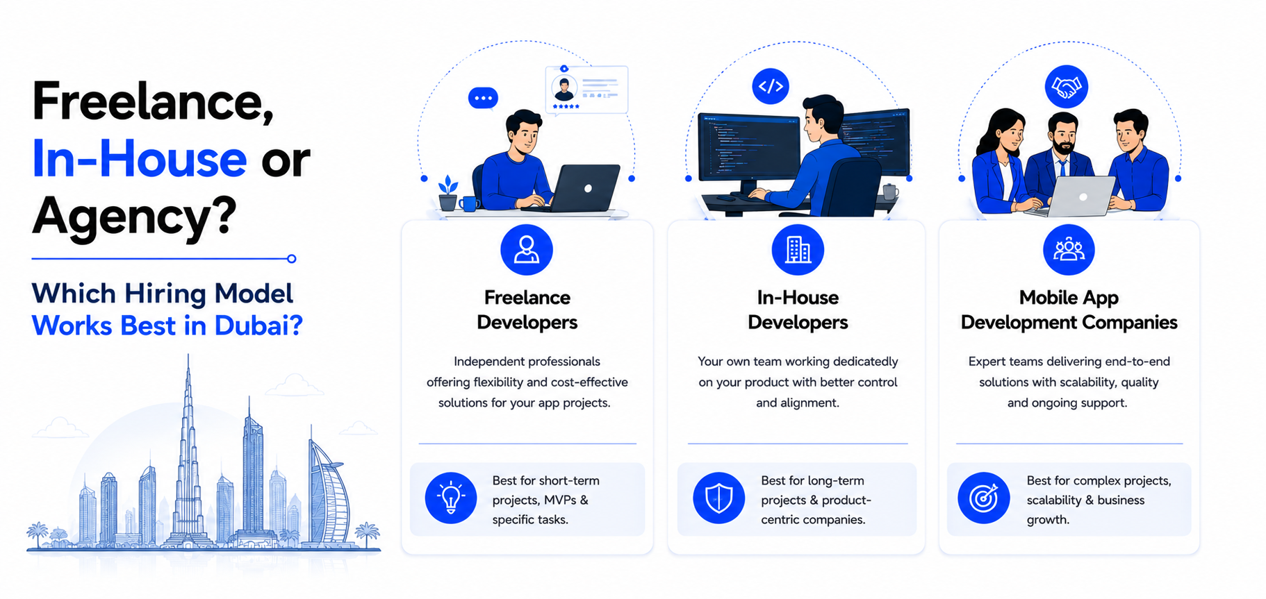  Which Hiring Model Works Best in Dubai comaprison image 
