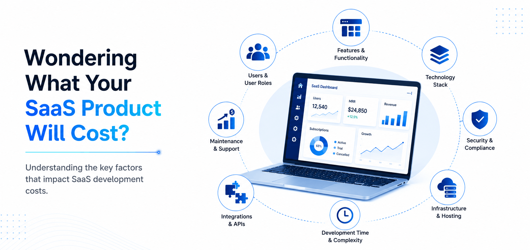 Wondering What Your SaaS Product Will Cost