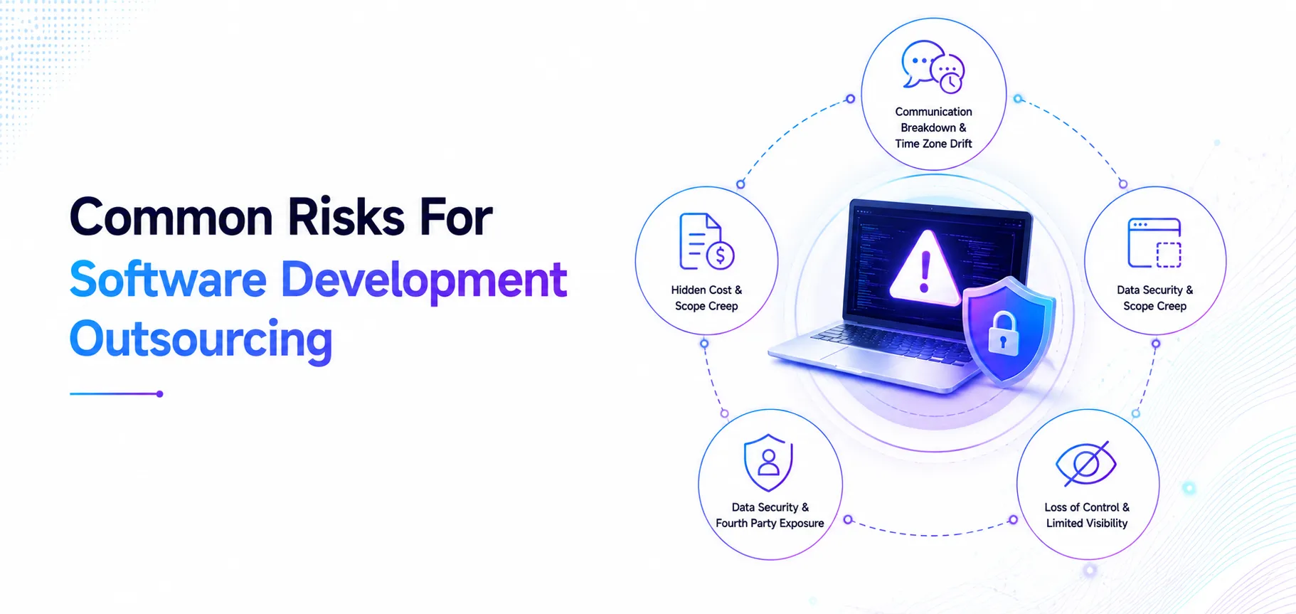 Risks For Software Development